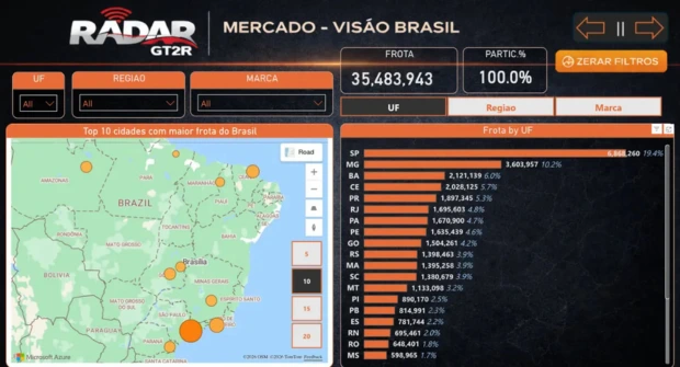 Mercado Visão Brasil