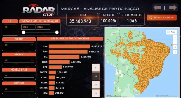 Radar Marcas